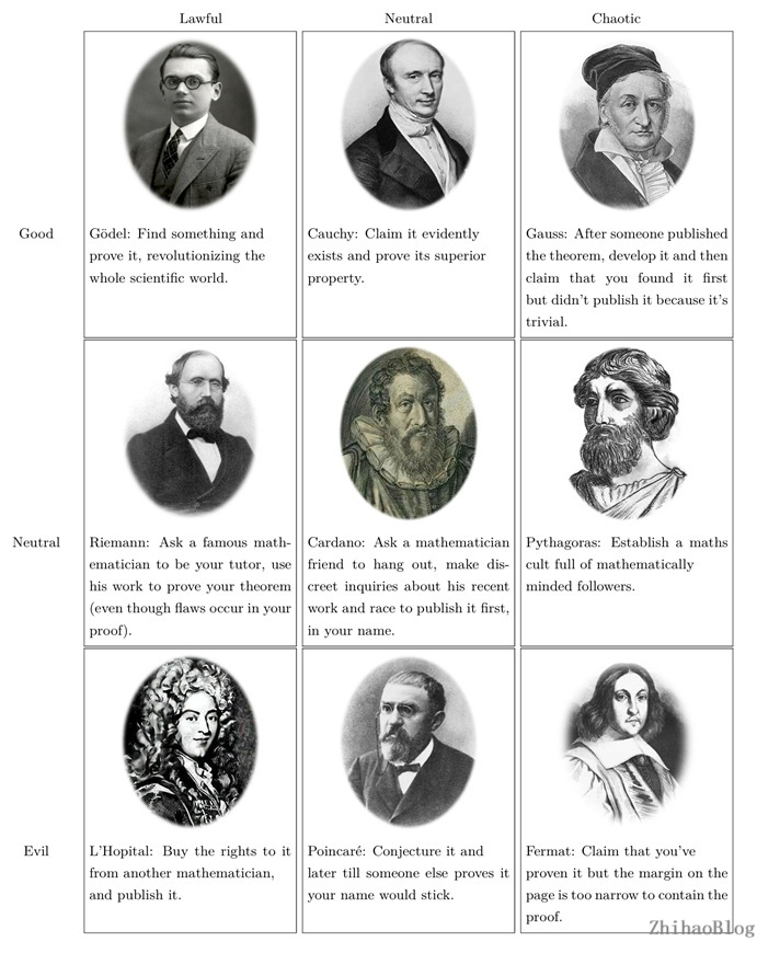 DND_chart_of_mathematicians